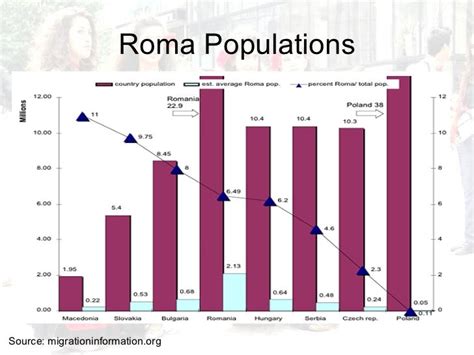 Rome Population 2024 .